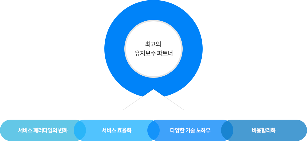 시스템 공급 & 부품공급